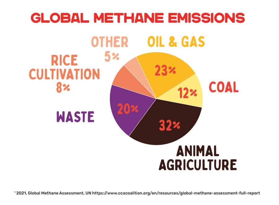 methane-chart